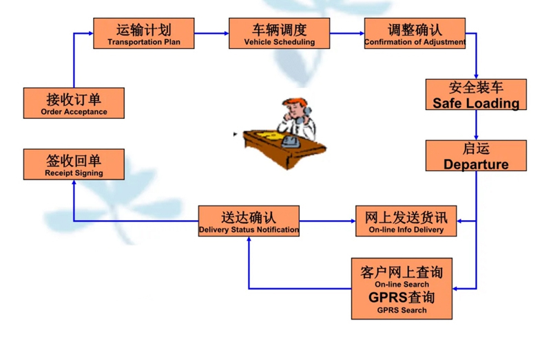 张家港到南陵货运公司