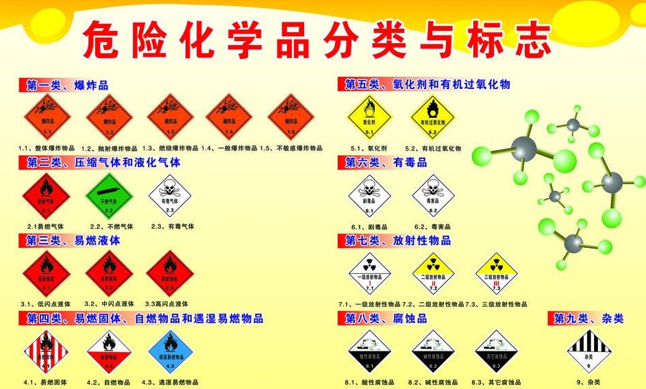 上海到南陵危险品运输